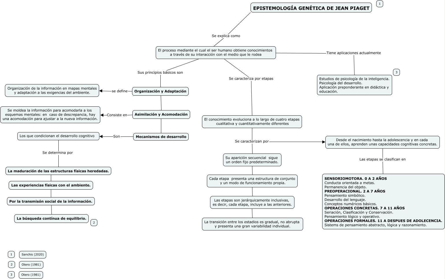 Epistemologia 2025 genetica piaget